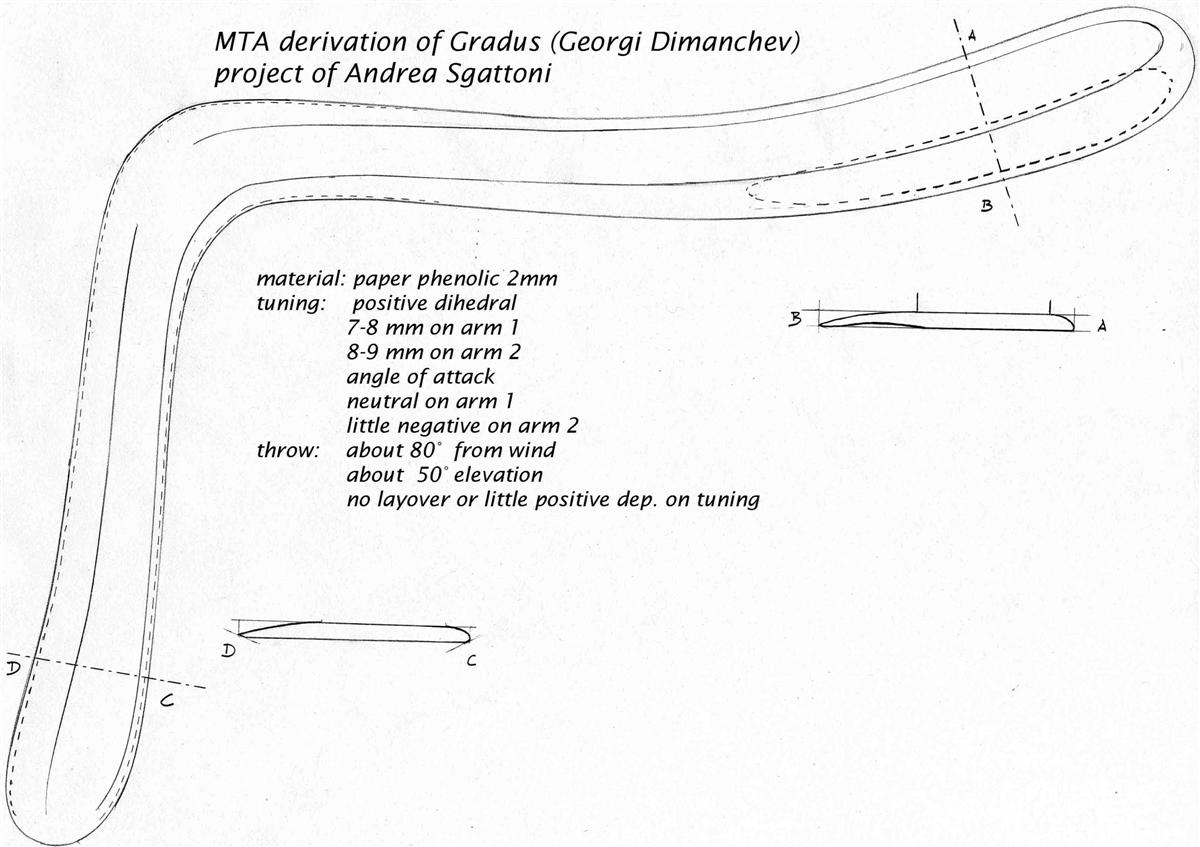 MTA_Bachelite