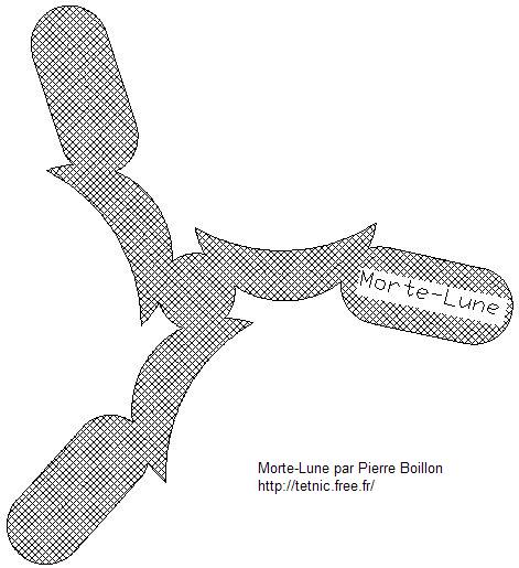 Morte-Lune