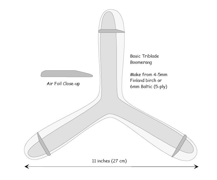 basic_triblade