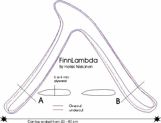 finlambda