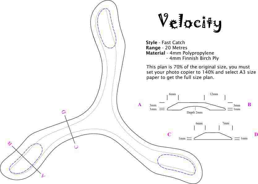 velocity